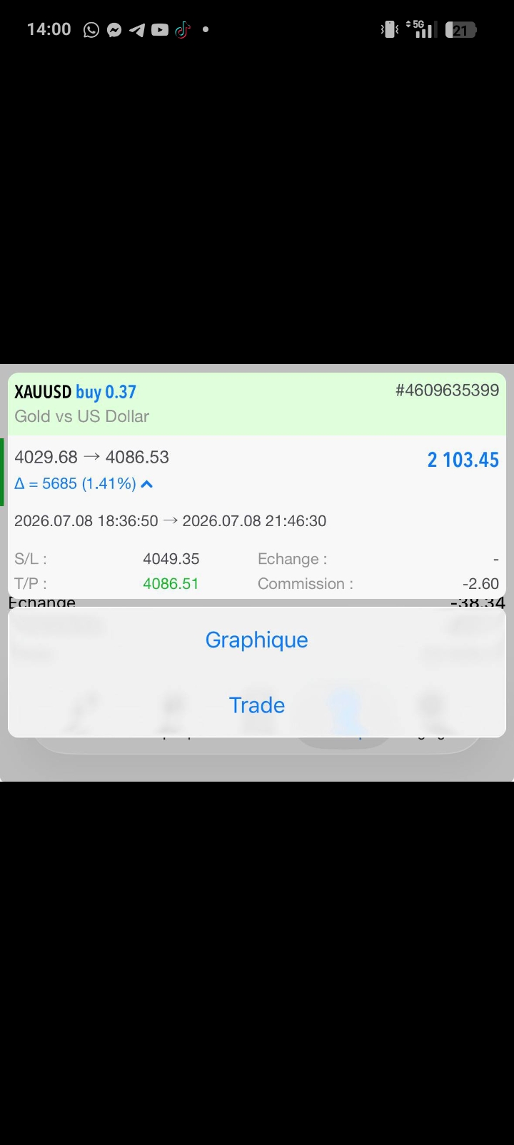 Résultat de trading partagé par un membre du canal, capture 6