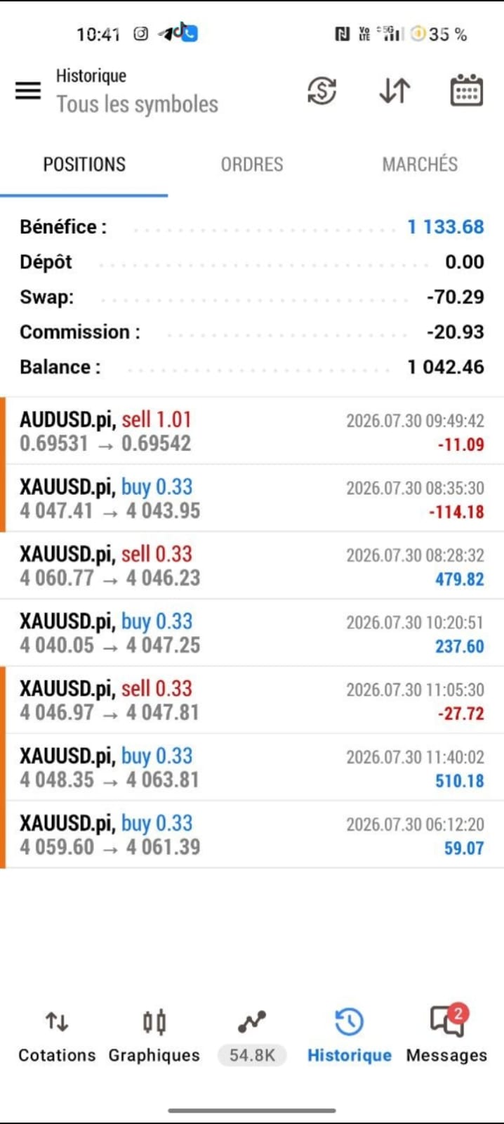 Résultat de trading partagé par un membre du canal, capture 5
