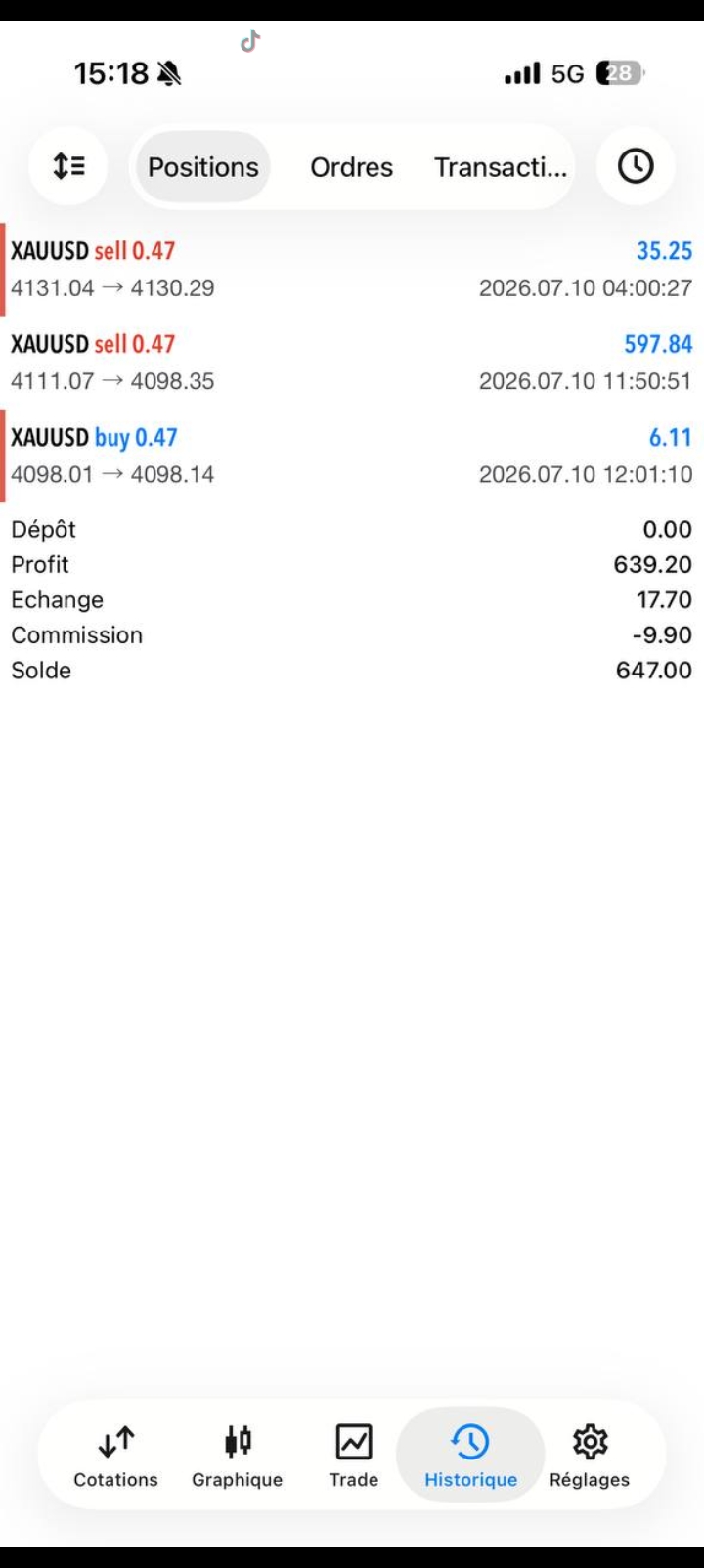 Résultat de trading partagé par un membre du canal, capture 1